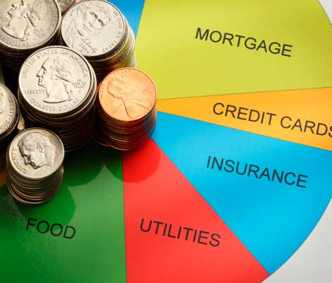 pie graph with areas of a personal budget: mortgage, credit card, insurance, utilities, food.